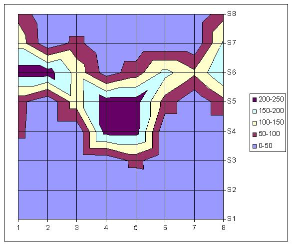 English saddle pressure map