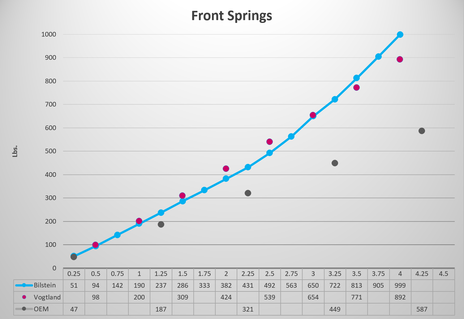 Spring Rate Chart
